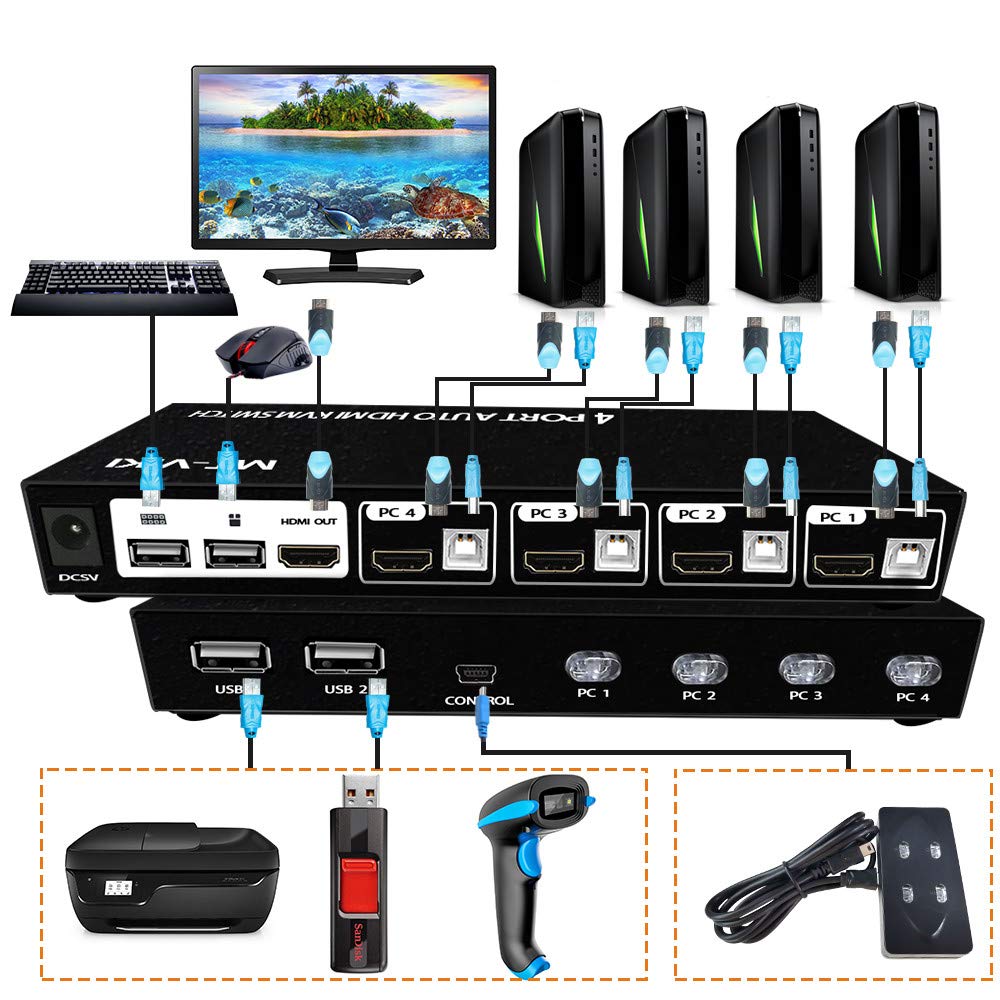 4 Port 4K HDMI KVM Switch with 4 USB Ports F287