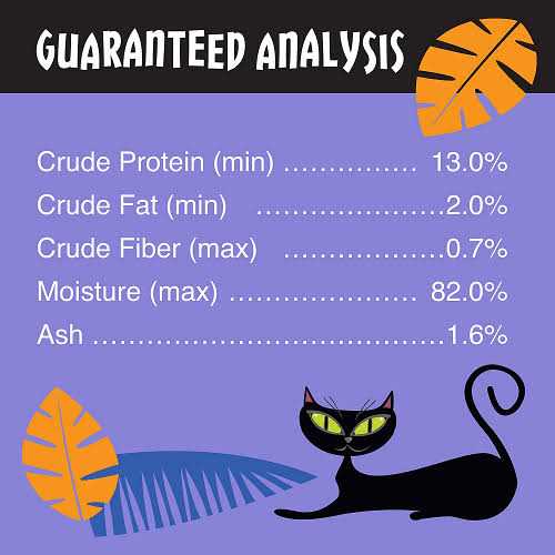 Chicken Cat Food F620