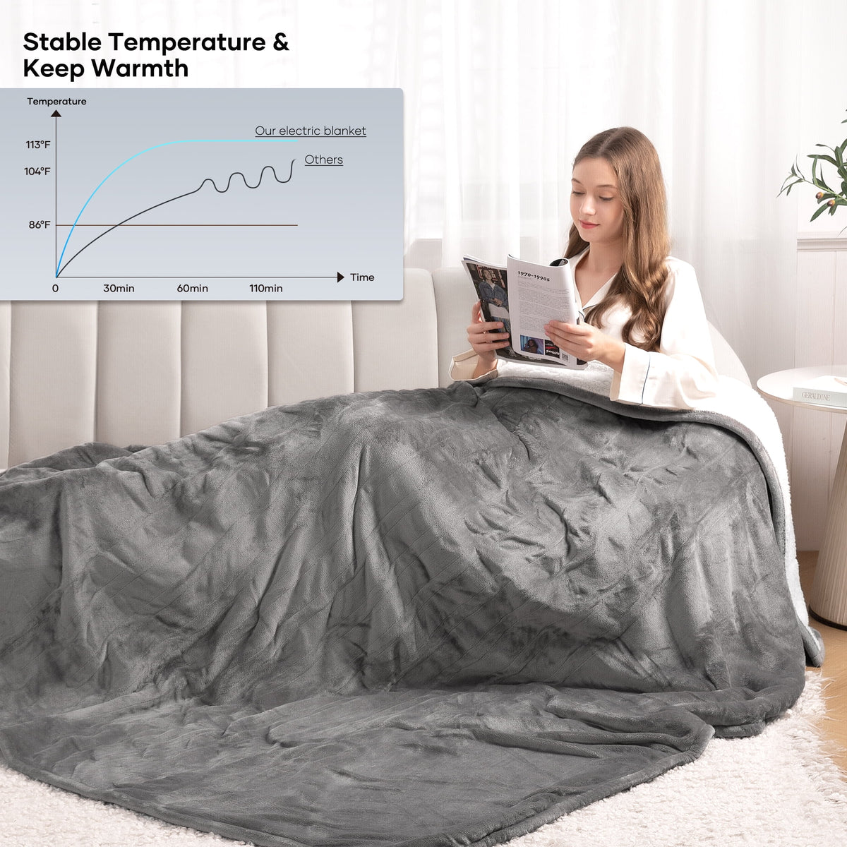 Electric Blanket Full Size 4 Heating Levels Machine Washable L709043