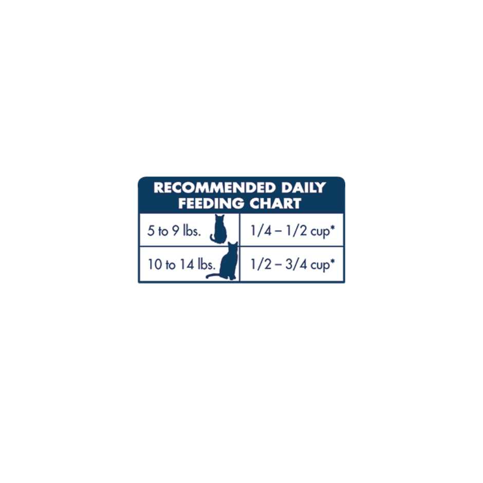 Mature Cat Dry Food Z684