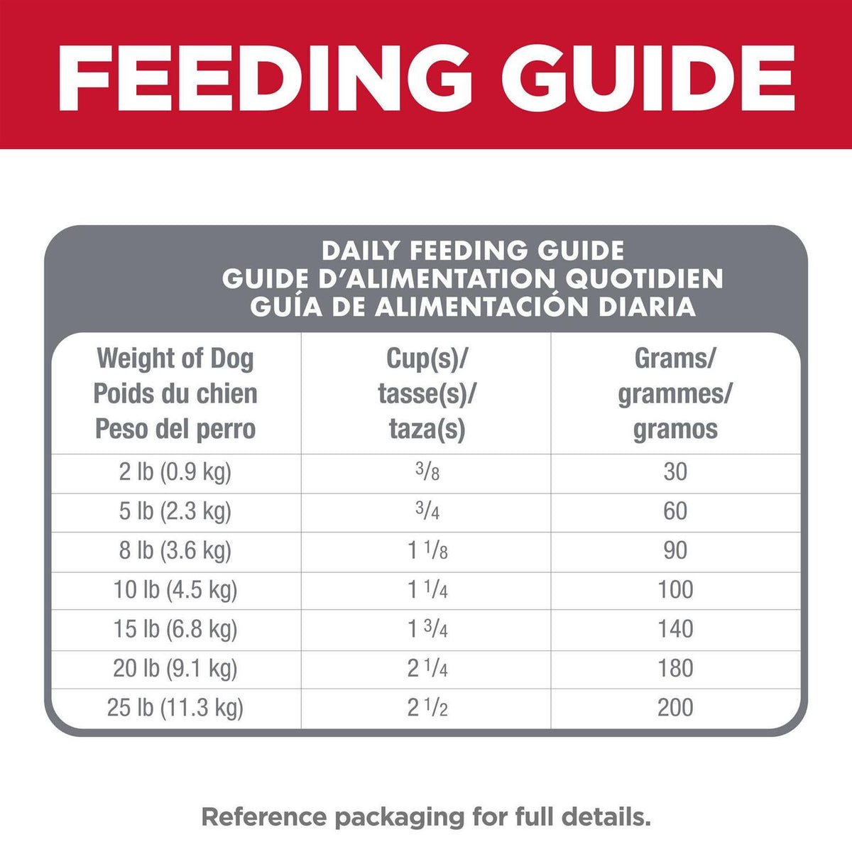 Adult Oral Care Small & Mini Chicken Recipe Dry Dog Food M1007