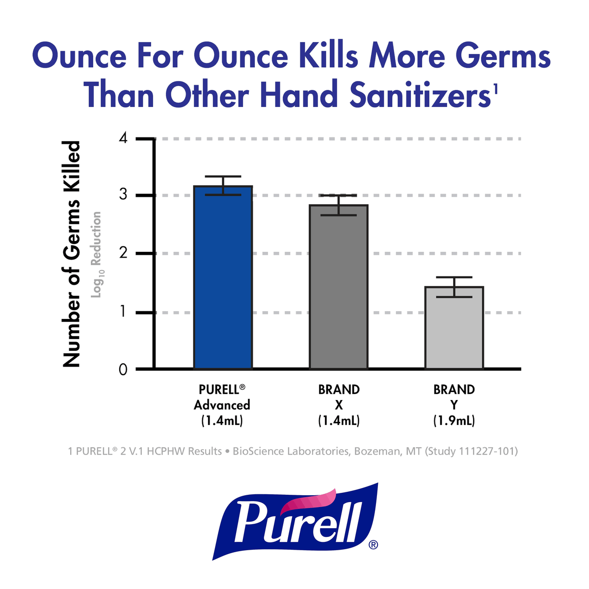 2 oz. Gel Instant Hand Sanitizer T4298