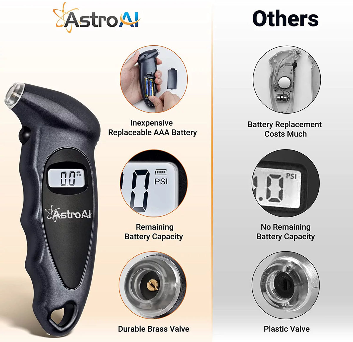 Digital Tire Pressure Gauge 150 PSI 1 Pack C551191